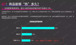 短视频带货直播教程